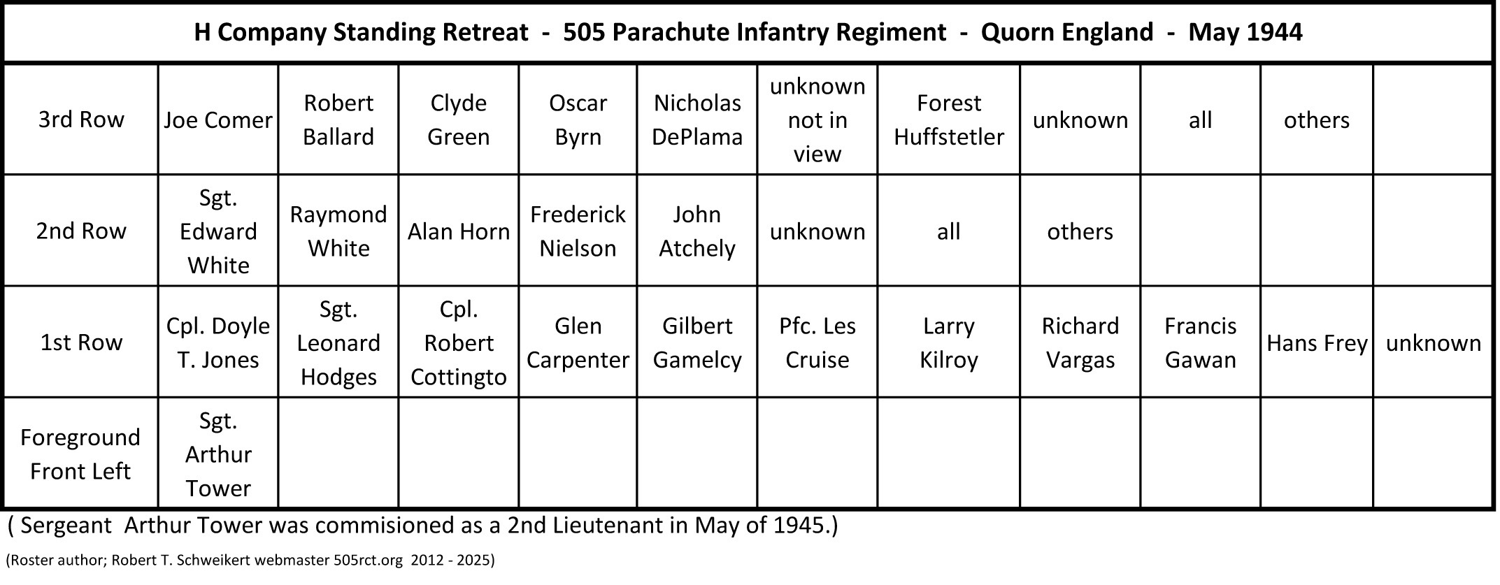 H Company May 1944